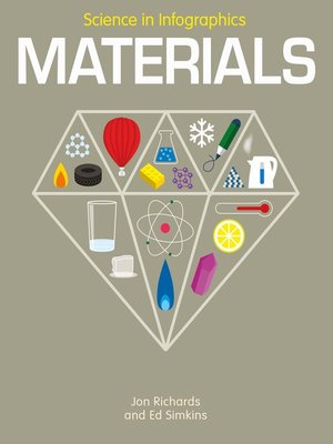 cover image of Materials